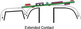 Figure 3. Dwell max wave system